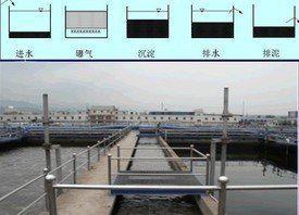 【承接化工企業(yè)污水處理項(xiàng)目】?jī)r(jià)格_廠家_圖片 -