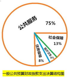 渠縣三板鎮(zhèn)農(nóng)業(yè)技術(shù)推廣站2017年部門(mén)決算編制說(shuō)明